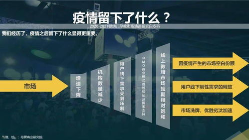后疫情時代嬰幼兒早教市場演進(jìn)研究（2020-2021）