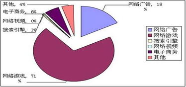 互聯(lián)網(wǎng)信息服務(wù)收入百?gòu)?qiáng)企業(yè)持續(xù)加大研發(fā)投入，引領(lǐng)行業(yè)創(chuàng)新與轉(zhuǎn)型